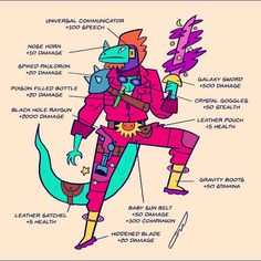 an image of a man in a space suit with words describing the parts of his body