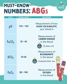 a table with different types of blood and the words, must know numbers abcs