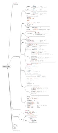 a diagram with many lines and numbers on the bottom left hand corner, as well as several