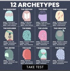 the 12 archetys that are important to each other