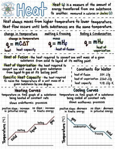 a poster with some writing on it that says heat and water in different ways, including heat