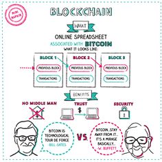 the blockchain diagram shows how to use it