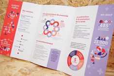 an open brochure showing information about the various activities involved in this project and how to use it