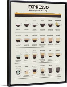 a coffee poster with different types of espresso