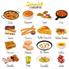 a poster showing different types of spanish cuisines and what they mean in each language