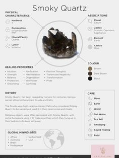 How To Charge Clear Quartz, Agni Manitite Crystal Meaning, Smoky Quartz Crystal Meaning, Smokey Quartz Crystal Meaning, Crystal Infographic, Smokey Quartz Meaning, Smoky Quartz Meaning, Crystal Facts, Quartz Crystal Meaning