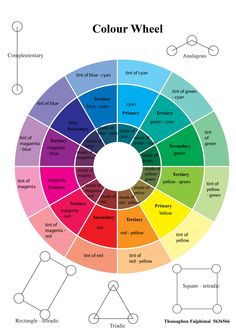 a color wheel with different colors in the middle and one on the bottom, which is labeled