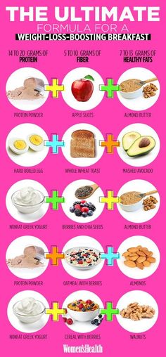 The Exact Formula for a Weight-Loss Boosting Breakfast Balanced Breakfast, Eating Tips, Energy Boost, Healthy Eating Tips, Lose Body Fat, Diet Tips