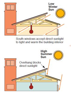 the different types of roofing materials and how they are used to protect them from sun damage