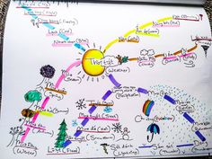 a white board with writing on it that has different types of weather and climates