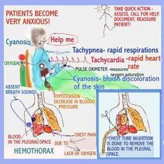 the diagram shows how to treat and treat for breathing