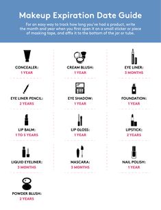 Makeup Expiration Guide, Makeup Expiration, Body Bleaching, Teeth Whitening Strips, Makeup Blender, Lipstick Tube, Makeup Guide, Beauty Tricks, Benefit Cosmetics