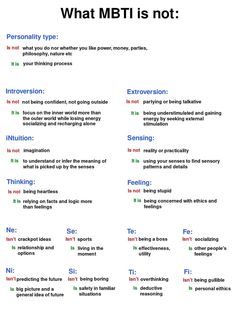 Mbti Letters Meaning, Istp Enfj Relationship, 9 Types Of Men Personality, Isfp Cognitive Functions, Profile Information Ideas, Mbti And Enneagram, Intp Cognitive Functions, Infp Cognitive Functions, Enfj Enneagram