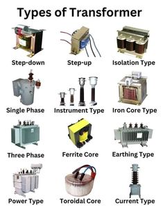 different types of transformers are shown in this diagram, with the names below them