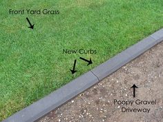 the side of a lawn with grass and new curbs labeled in black arrow directions