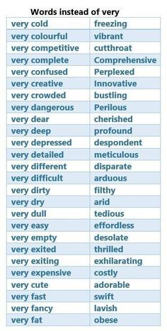 words instead of very large and small ones are used to describe the different types of words