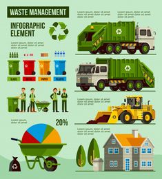 the waste management process is depicted in this info sheet, which shows how to use garbage cans