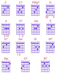 the guitar chords are arranged in different positions