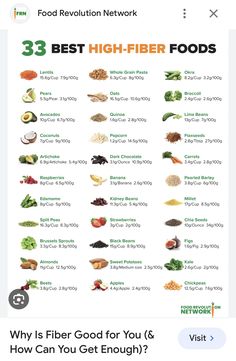 Food High In Fiber, Best High Fiber Foods, Avocado Quinoa, Sweet Potato Kale, High In Fiber