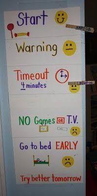 a sign that says start and stop warning timeout 4 minutes no games for tv go to bed early try better tomorrow