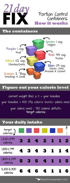 21 Day Fix Portion Control Containers Cheat Sheet | Bev and Cuisine 21 Day Challenge, Think Food, 21 Day Fix, Eat Right, 21 Days, Diet Tips