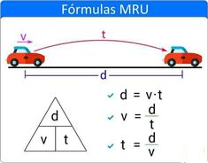 a red car driving down a long line with the word formula written on it and an arrow