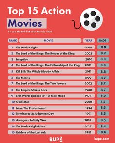 the top 15 action movies info sheet for each movie in which there is an important list