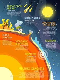 an info poster with different types of volcanos in the sky