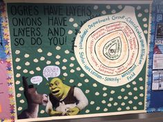 a bulletin board with an image of two cartoon characters on it and the words dogres have layers and so do you