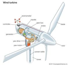 an image of a wind turbine with parts labeled in it's description and description