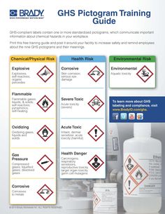 the ghs photogram training guide is shown with instructions on how to use it