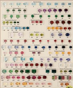 Gemstone Color Chart, Ring Stones Gemstone, Gemstone Hardness Chart, Jewellery Stones Gemstones, Stone Hardness Chart, Rocks And Gems Identification, Purple Gemstones Chart, Gem Names Gemstone, Different Types Of Gemstones