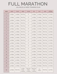 the full marathon chart for runners