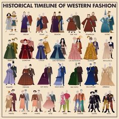 History Of Womens Fashion, French Historical Fashion, European Medieval Fashion, 1400s Fashion Women, History Of Fashion Timeline, Mid Century Medieval Fashion, Old History Aesthetic, Medieval Fashion History, 1420s Fashion