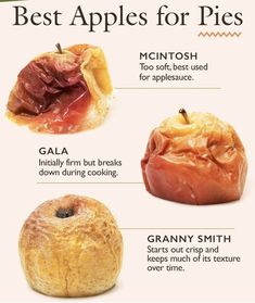 the different types of apples for pies are shown in this graphic above it's description