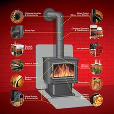 an image of a stove with instructions on how to use it