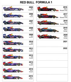 the red bull formula 1 cars are shown in this chart, and each has its own number