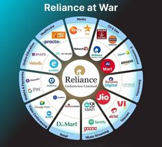 Reliance Trends, Under Construction Website, Business Plan Infographic, 8 Logo, Coming Soon Template