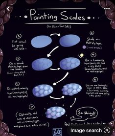 the process of painting scales on a blackboard