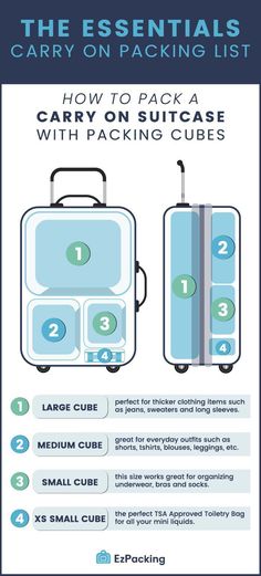 the essential guide to packing and packing for an upcoming trip info sheet, with instructions on how to pack