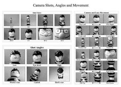 Shots and angles Types Of Angles, Shot Film, Camera Angles, Film Photography Tips