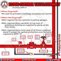 a red fire hydrant with instructions on how to use the valves and hoses