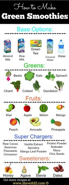 an image of green smoothies chart with the names and their corresponding ingredients on it