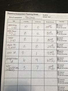 a table that has some writing on it with numbers and symbols in the top left corner