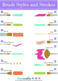 brush styles and strokes chart for different types of brushes, including the top one in pink