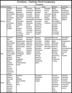 the feelings word vocably worksheet is shown in black and white,