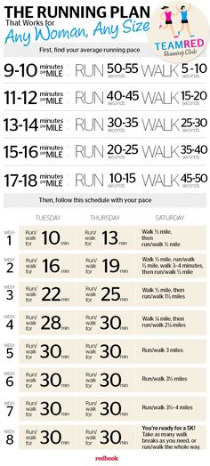 the running plan for runners is shown in this graphic above it's full instructions