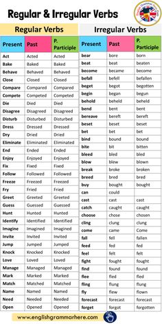 regular and irregular verbs in english