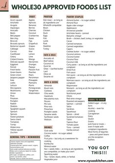 the whole 30 approved foods list is shown in red and green, with words above it