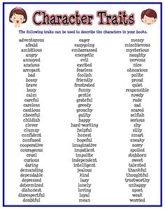 the character chart for characters in shakespeare's play, which is also used to teach children